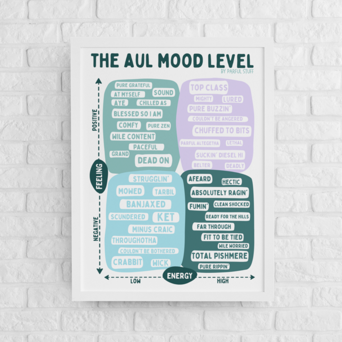 THE AUL MOOD LEVEL PRINT