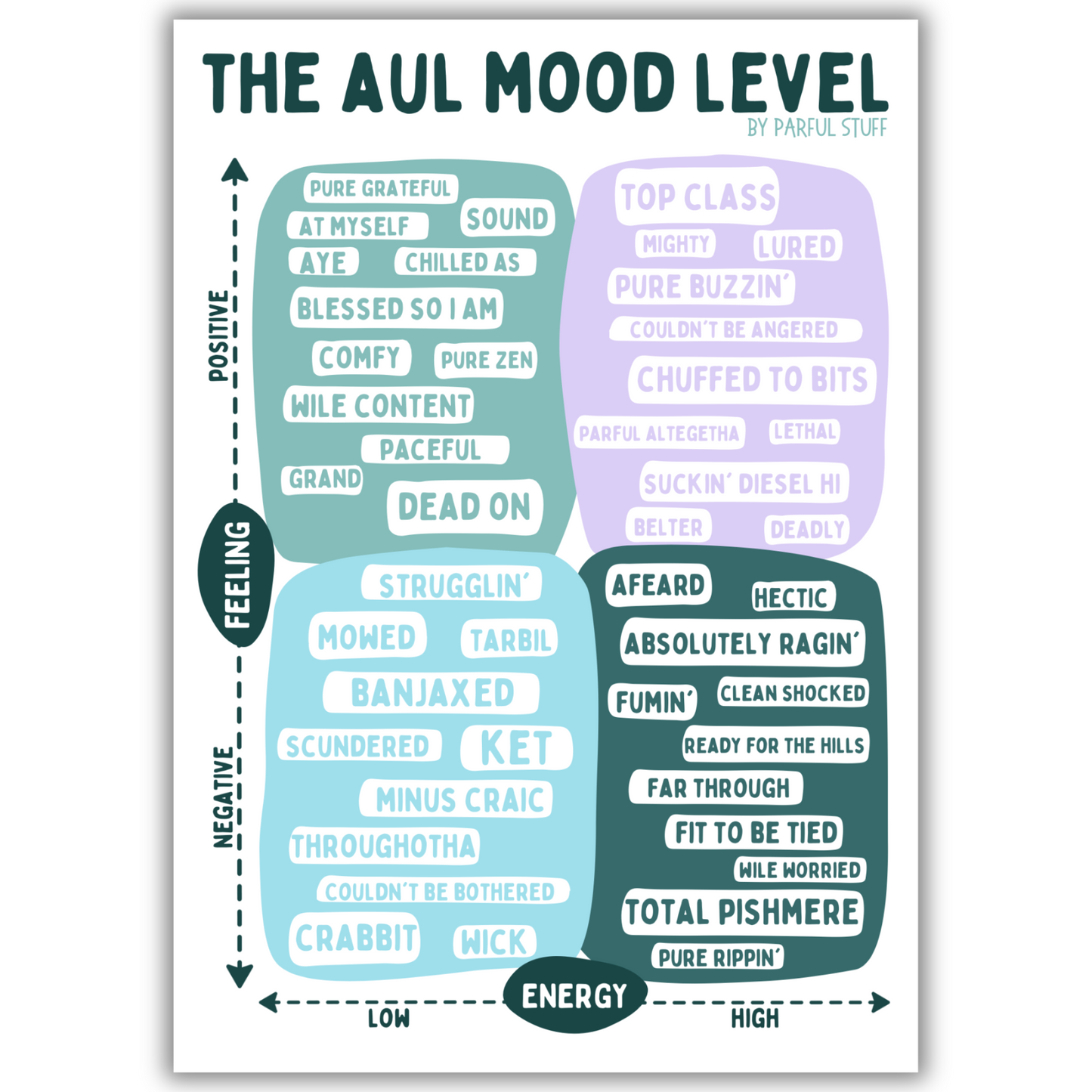 THE AUL MOOD LEVEL PRINT